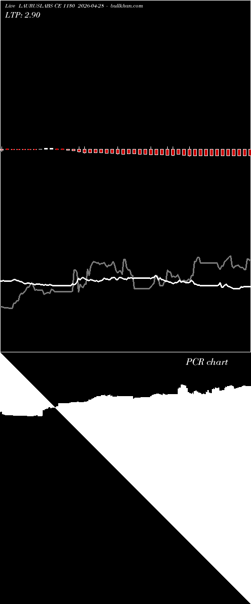  option chart LAURUSLABS CE 1130 2026-04-28 