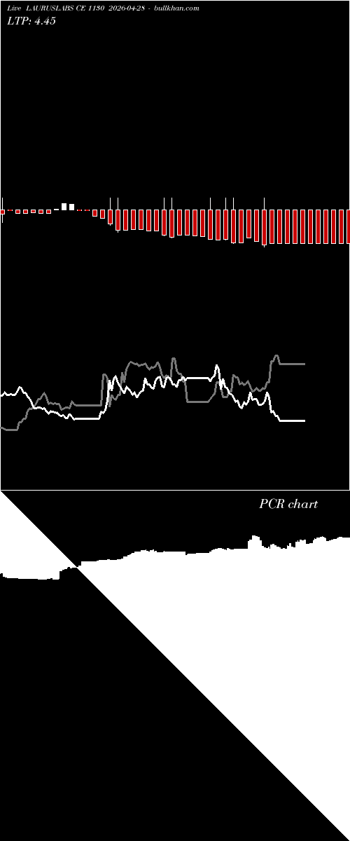  option chart LAURUSLABS CE 1130 2026-04-28 