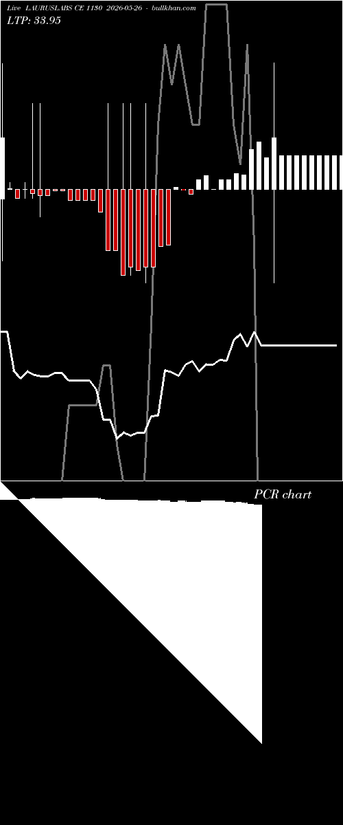  option chart LAURUSLABS CE 1130 2026-05-26 