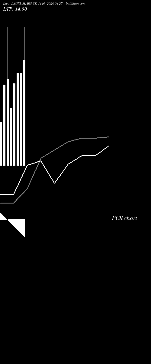  option chart LAURUSLABS CE 1140 2026-01-27 