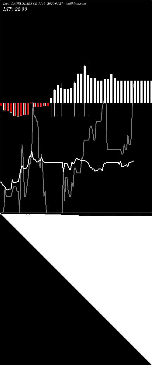  option chart LAURUSLABS CE 1140 2026-01-27 
