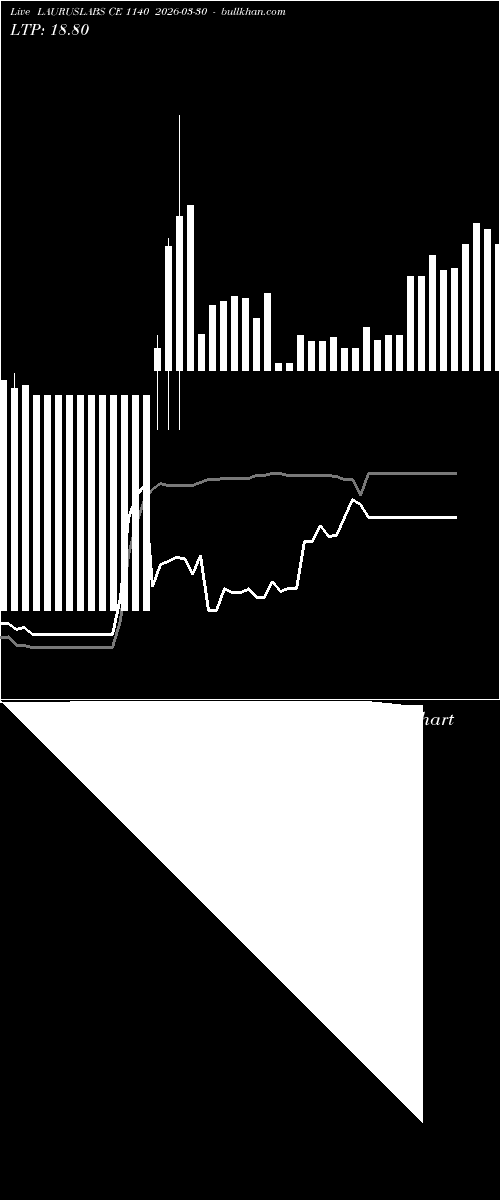  option chart LAURUSLABS CE 1140 2026-03-30 