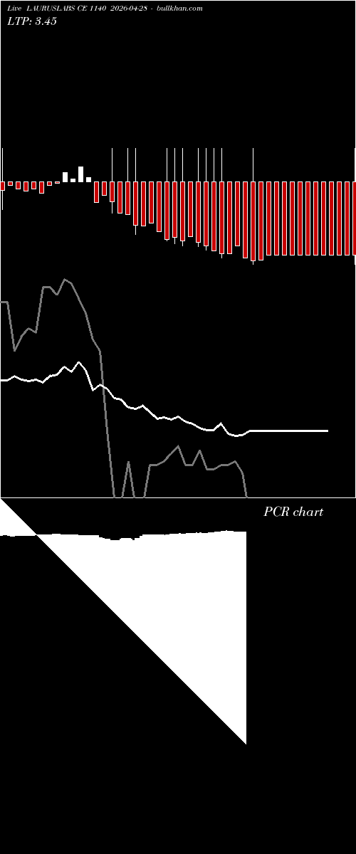  option chart LAURUSLABS CE 1140 2026-04-28 