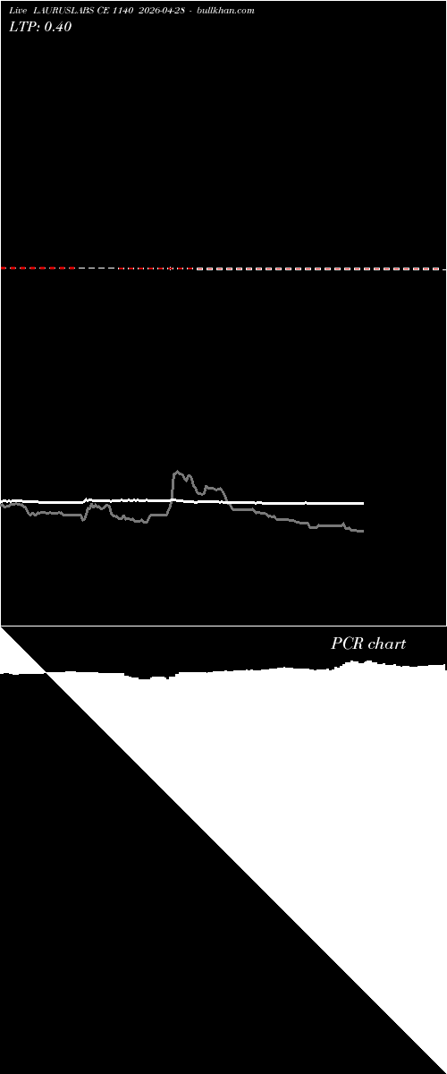  option chart LAURUSLABS CE 1140 2026-04-28 