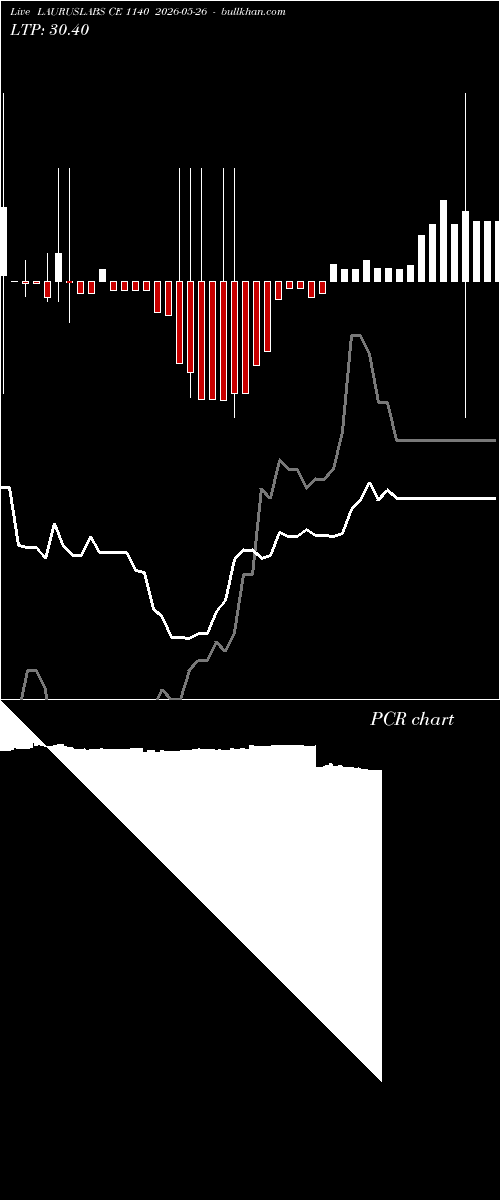  option chart LAURUSLABS CE 1140 2026-05-26 