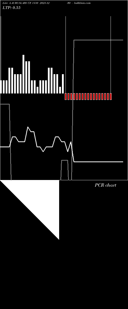  option chart LAURUSLABS CE 1150 2025-12-30 
