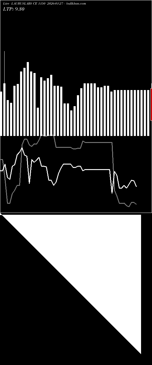  option chart LAURUSLABS CE 1150 2026-01-27 