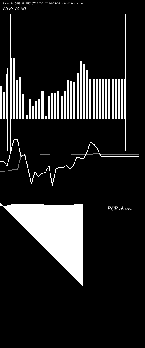  option chart LAURUSLABS CE 1150 2026-03-30 