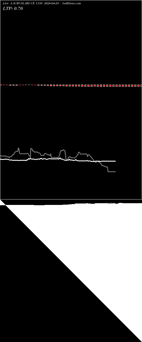  option chart LAURUSLABS CE 1150 2026-04-28 