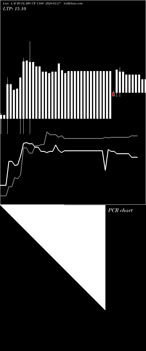  option chart LAURUSLABS CE 1160 2026-01-27 