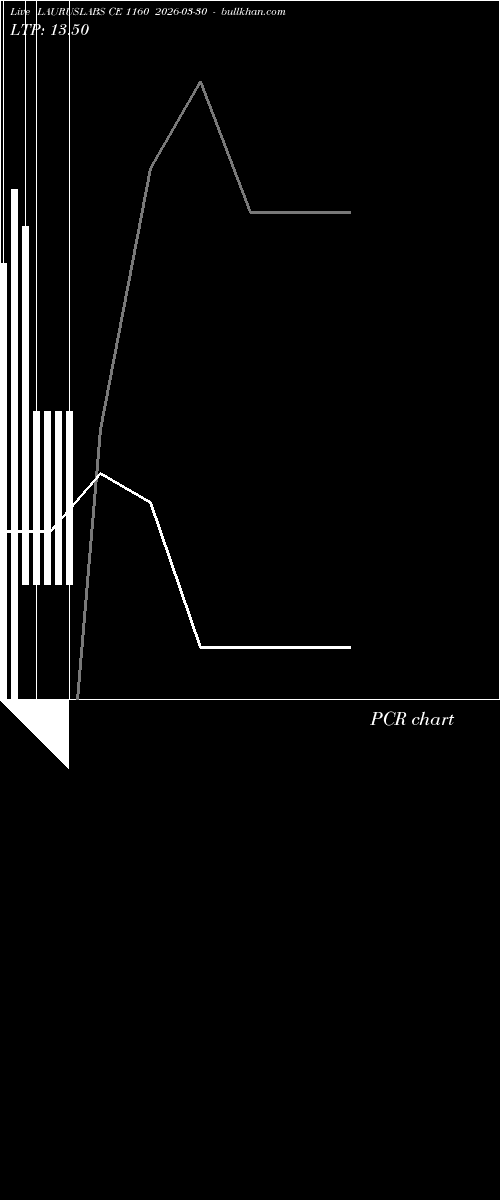  option chart LAURUSLABS CE 1160 2026-03-30 