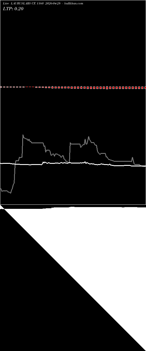  option chart LAURUSLABS CE 1160 2026-04-28 
