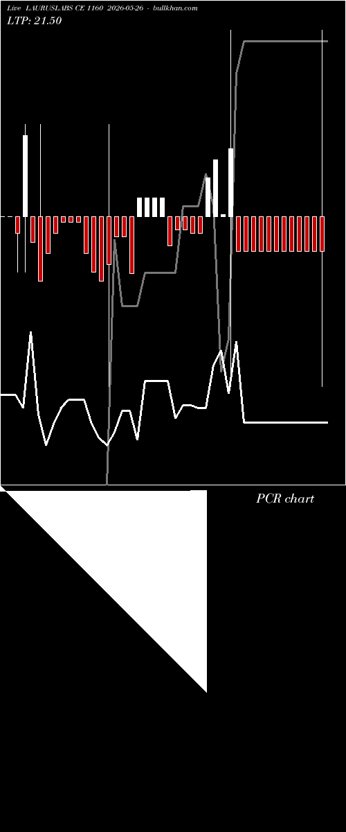  option chart LAURUSLABS CE 1160 2026-05-26 