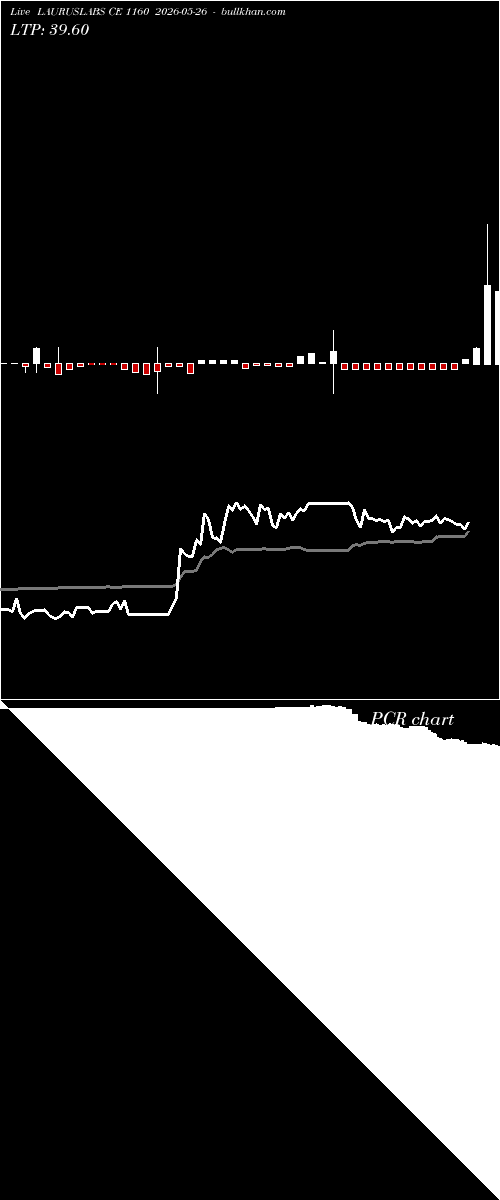  option chart LAURUSLABS CE 1160 2026-05-26 
