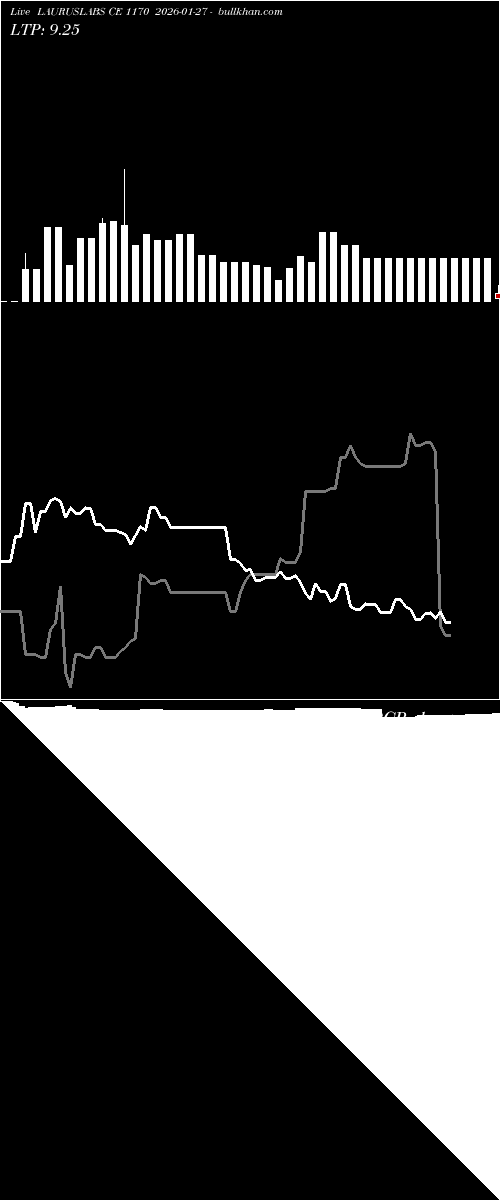  option chart LAURUSLABS CE 1170 2026-01-27 