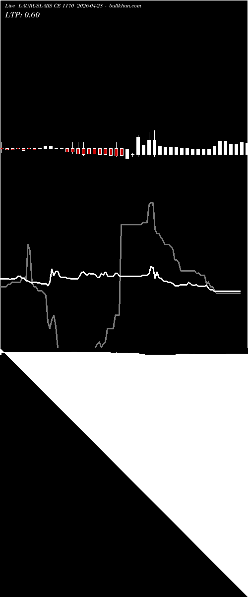  option chart LAURUSLABS CE 1170 2026-04-28 