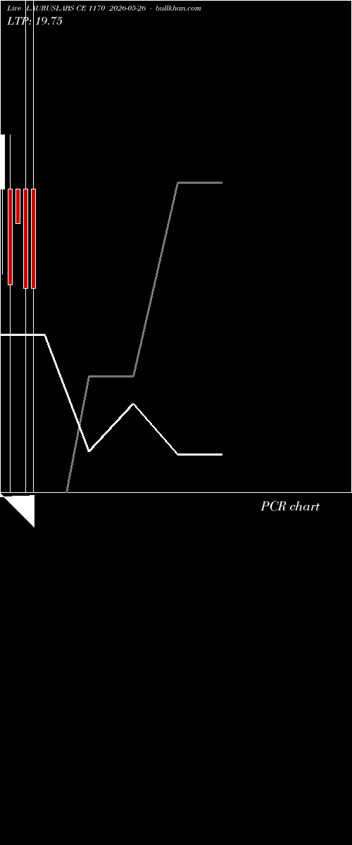  option chart LAURUSLABS CE 1170 2026-05-26 