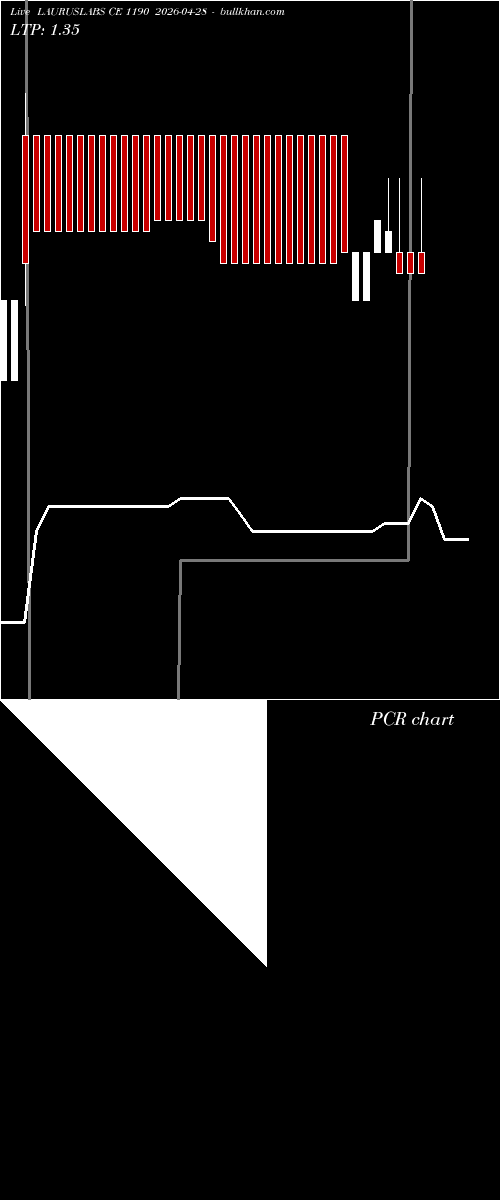  option chart LAURUSLABS CE 1190 2026-04-28 