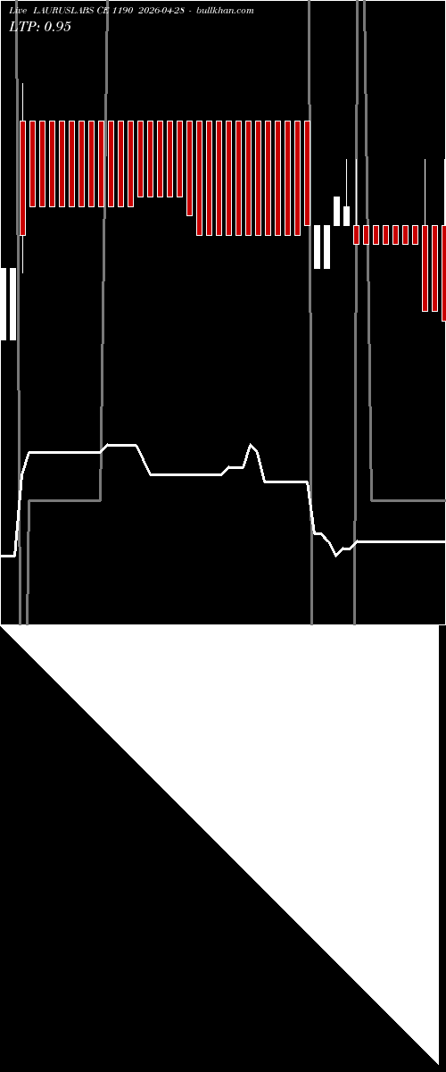  option chart LAURUSLABS CE 1190 2026-04-28 