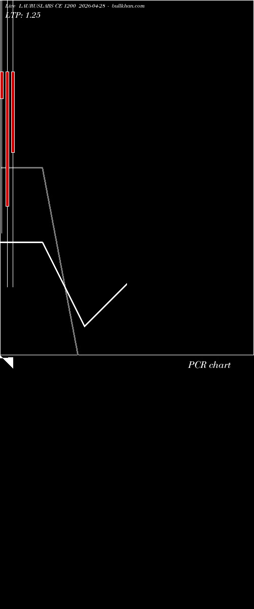  option chart LAURUSLABS CE 1200 2026-04-28 