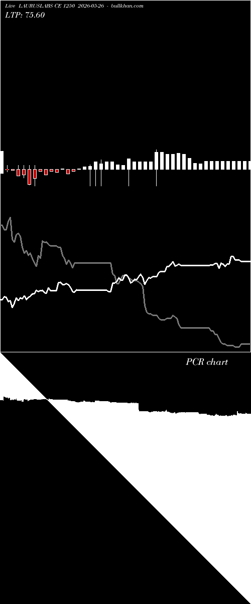  option chart LAURUSLABS CE 1250 2026-05-26 