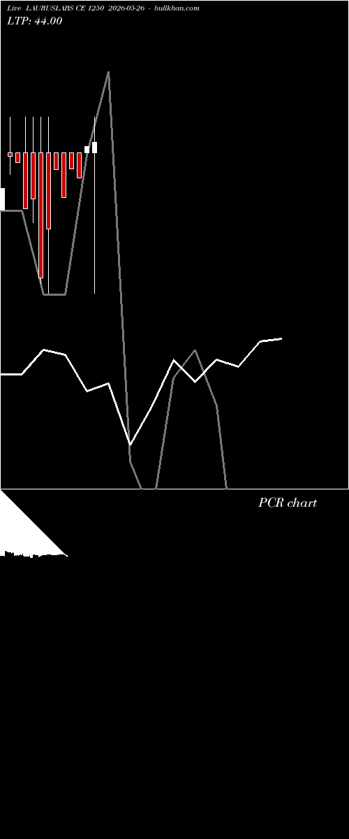  option chart LAURUSLABS CE 1250 2026-05-26 
