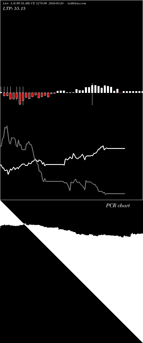  option chart LAURUSLABS CE 1270.00 2026-05-26 