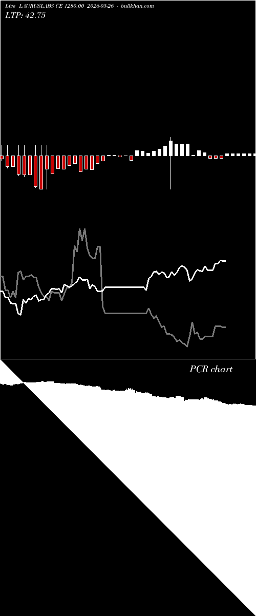  option chart LAURUSLABS CE 1280.00 2026-05-26 