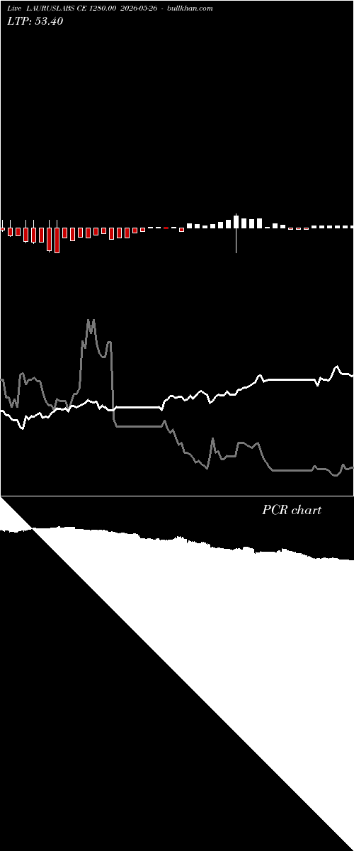  option chart LAURUSLABS CE 1280.00 2026-05-26 