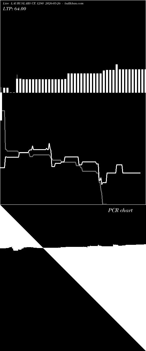  option chart LAURUSLABS CE 1280 2026-05-26 
