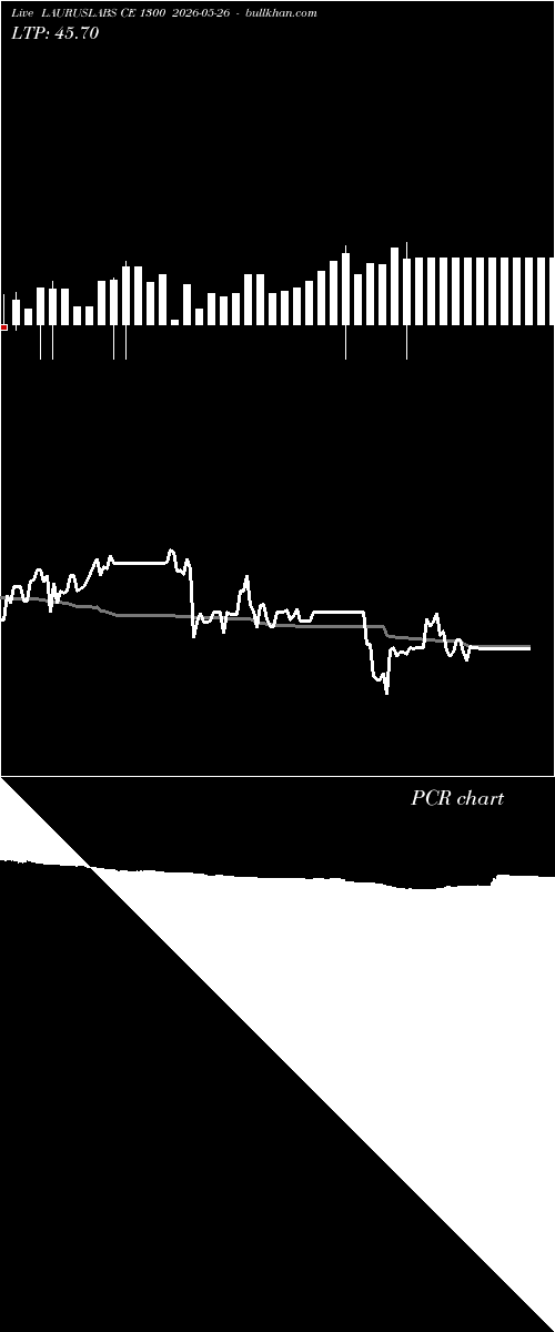  option chart LAURUSLABS CE 1300 2026-05-26 