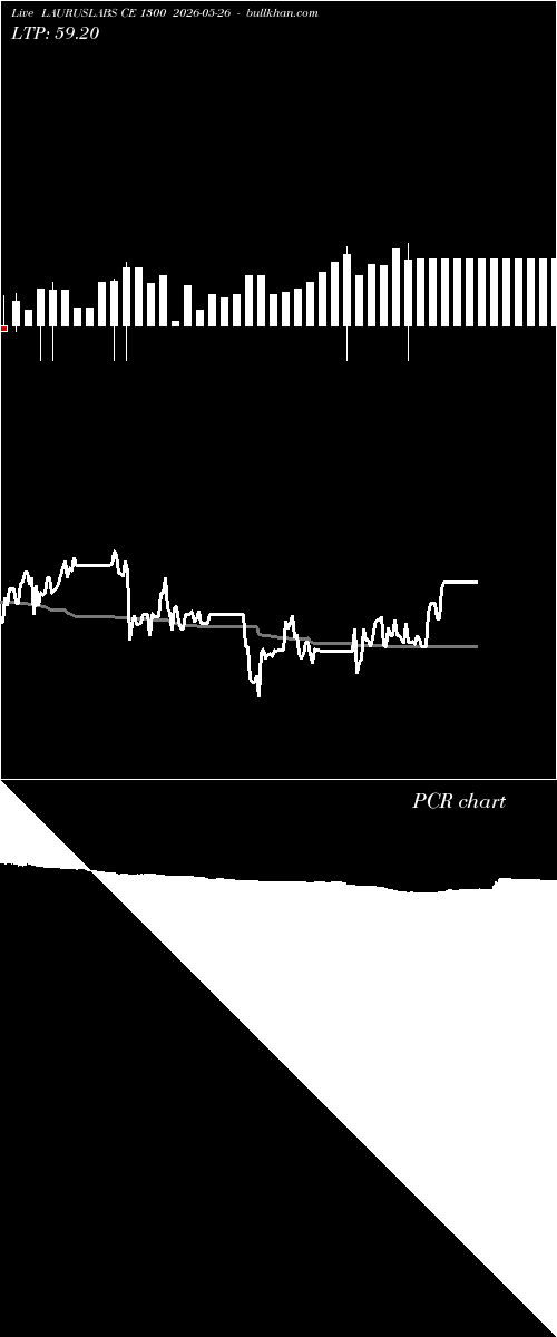  option chart LAURUSLABS CE 1300 2026-05-26 