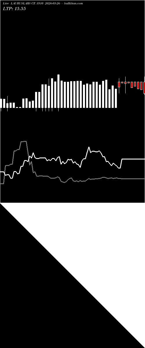  option chart LAURUSLABS CE 1310 2026-05-26 