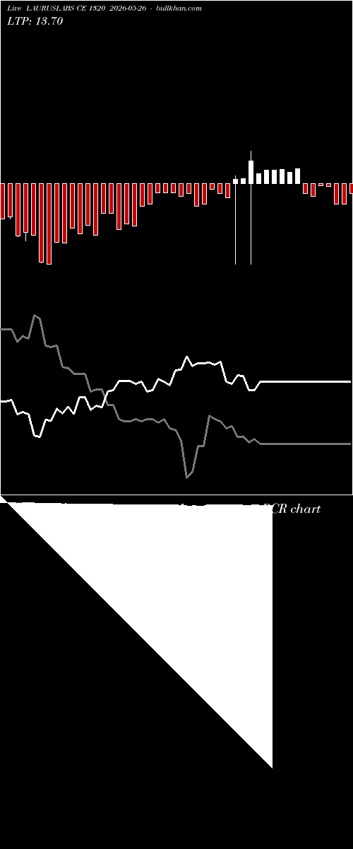  option chart LAURUSLABS CE 1320 2026-05-26 