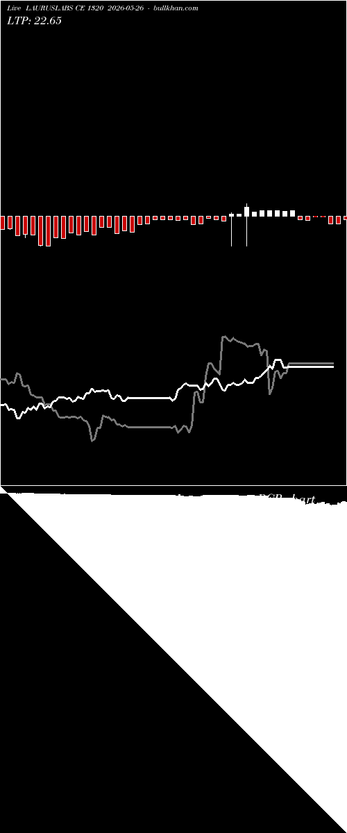  option chart LAURUSLABS CE 1320 2026-05-26 