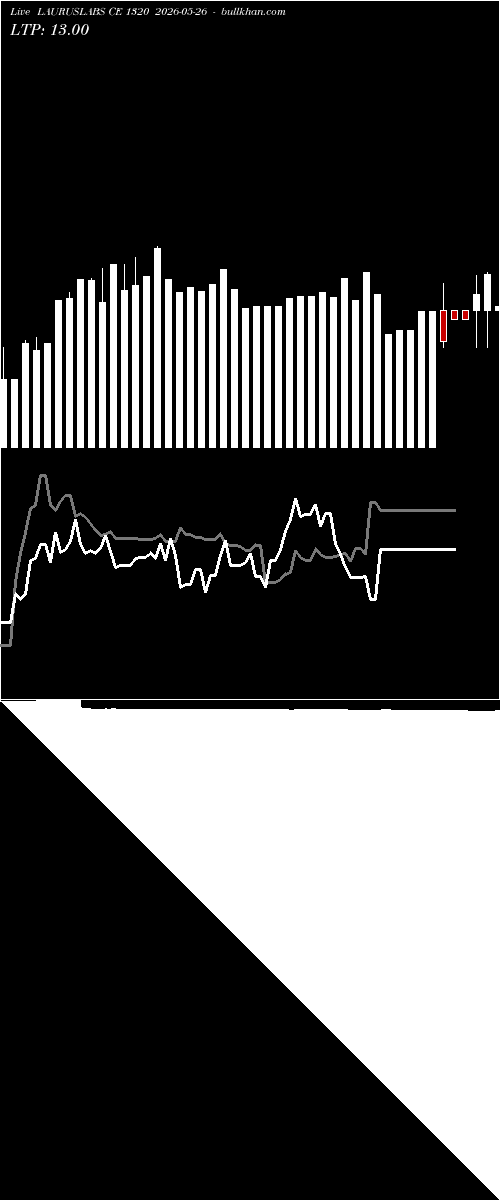  option chart LAURUSLABS CE 1320 2026-05-26 