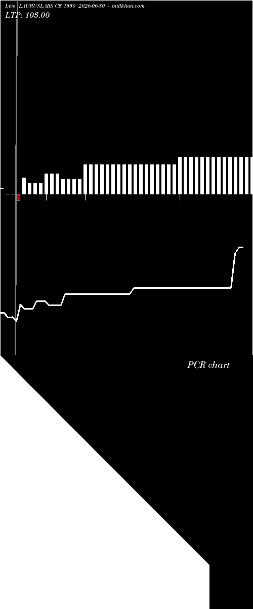  option chart LAURUSLABS CE 1330 2026-06-30 