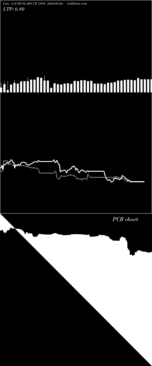  option chart LAURUSLABS CE 1350 2026-05-26 