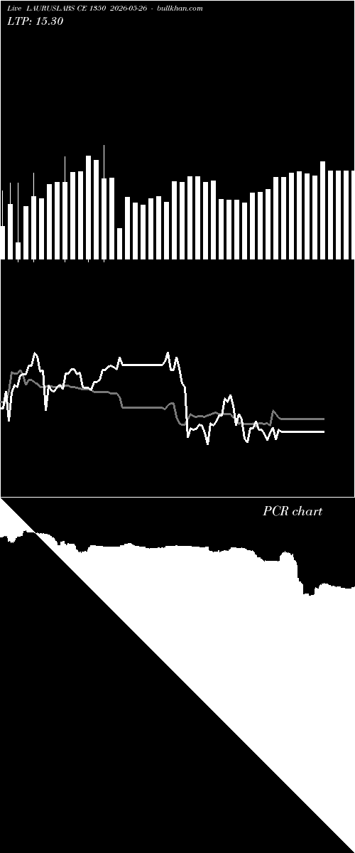  option chart LAURUSLABS CE 1350 2026-05-26 