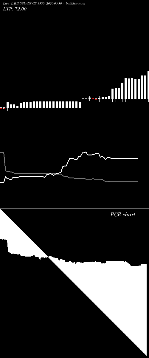  option chart LAURUSLABS CE 1350 2026-06-30 