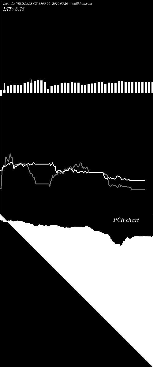  option chart LAURUSLABS CE 1360.00 2026-05-26 