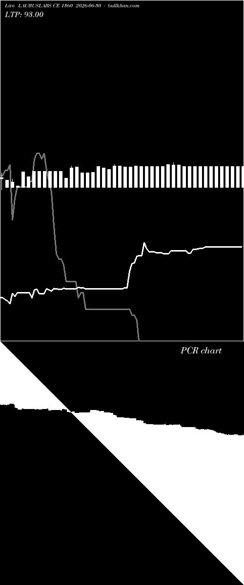  option chart LAURUSLABS CE 1360 2026-06-30 