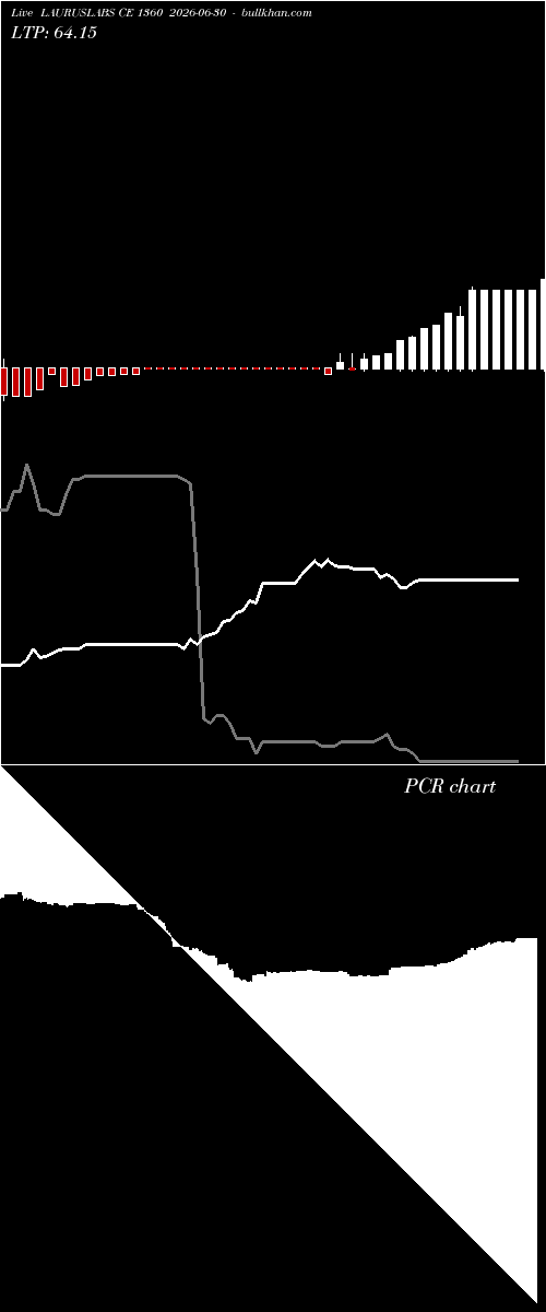  option chart LAURUSLABS CE 1360 2026-06-30 