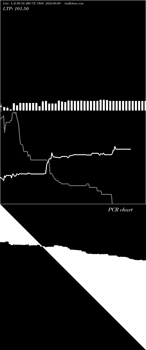  option chart LAURUSLABS CE 1360 2026-06-30 