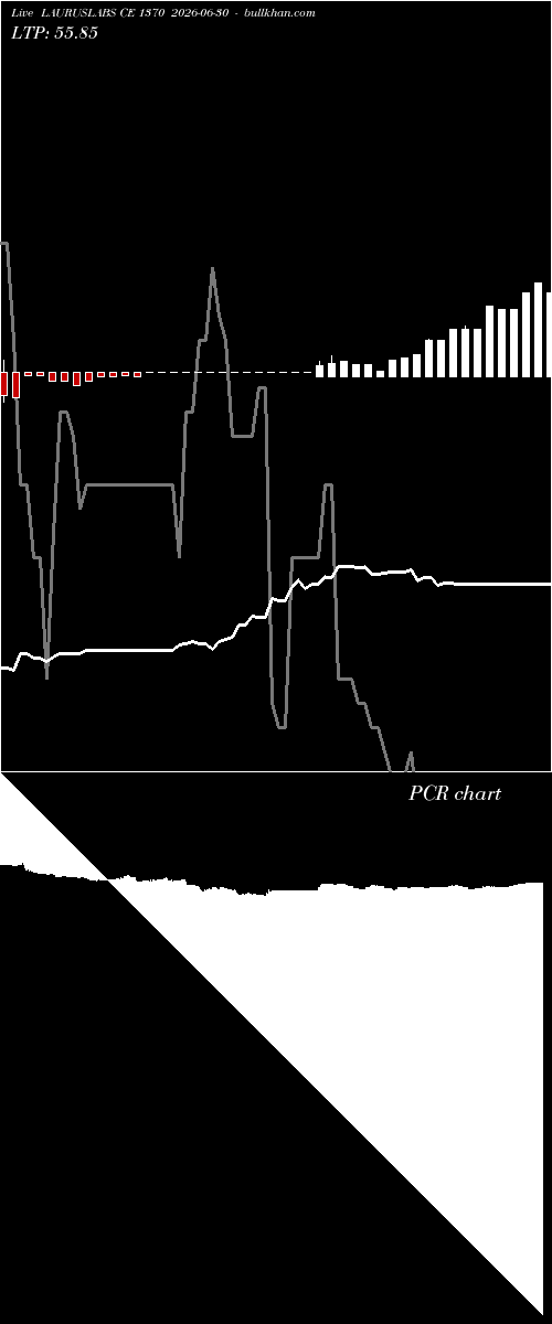  option chart LAURUSLABS CE 1370 2026-06-30 