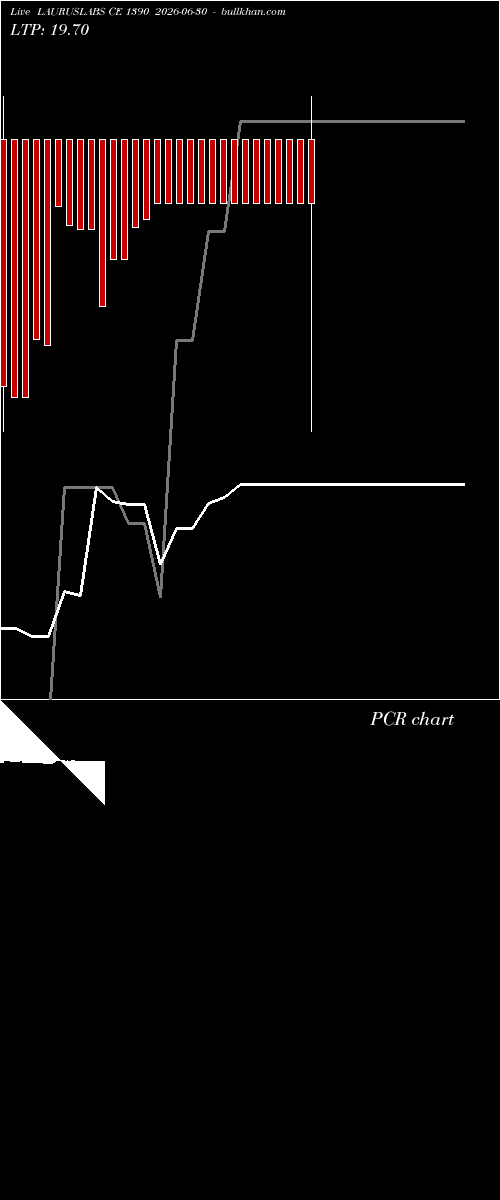  option chart LAURUSLABS CE 1390 2026-06-30 
