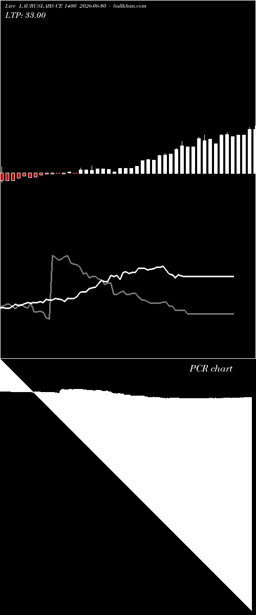  option chart LAURUSLABS CE 1400 2026-06-30 