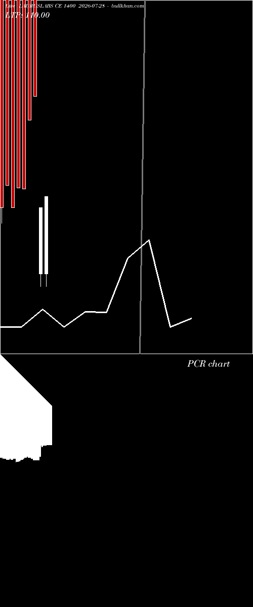  option chart LAURUSLABS CE 1400 2026-07-28 