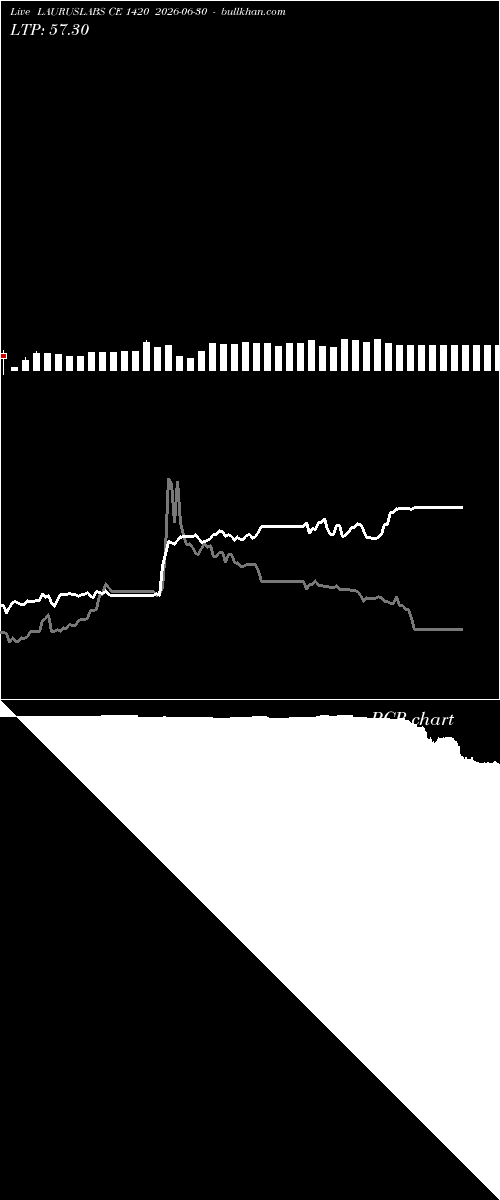  option chart LAURUSLABS CE 1420 2026-06-30 