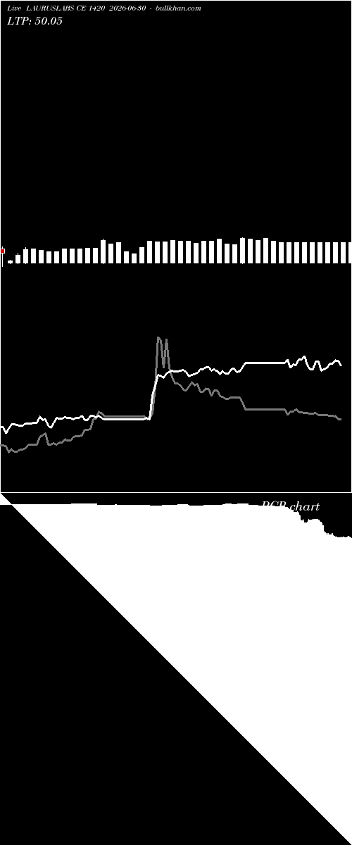  option chart LAURUSLABS CE 1420 2026-06-30 